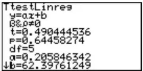 TtestLinres y=ax+b 0&.0≠0 t=0.490444536 P=0.64458274 df=5 a=0.205846342 ↓b=62.39761249