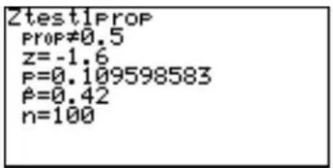 Ztest1Prop Prop≠0.5 z=-1.6 P=0.109598583 P=0.42 n=100