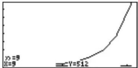 SHARP EL-9900G - Example 1: n-based Graphing (Time) - 4