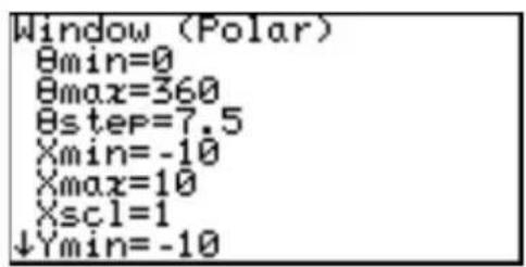 Window (Polar) θmin=0 θmax=360 θstep=7.5 Xmin=-10 Xmax=10 Xscl=1 ↓Ymin=-10
