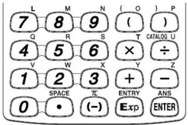 L M N ( O ) P 7 8 9 ( ( ) Q R S T CATALOG U 4 5 6 × ÷ V W X Y Z 1 2 3 + - + SPACE πε ENTRY ANS 0 • (-) Exp ENTER