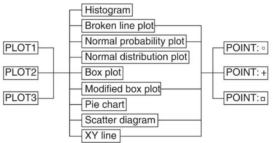 SHARP EL-9900G - Graphing the statistical data - 1