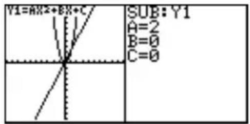 Y1=AX2+BX+C SUB: Y1 A=2 B=0 C=0