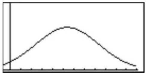 SHARP EL-9900G - Normal distribution plot (N.D.) - 1