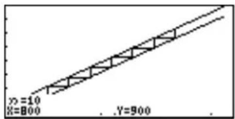 SHARP EL-9900G - Example 3: n-1-based Graphing (Web) - 3