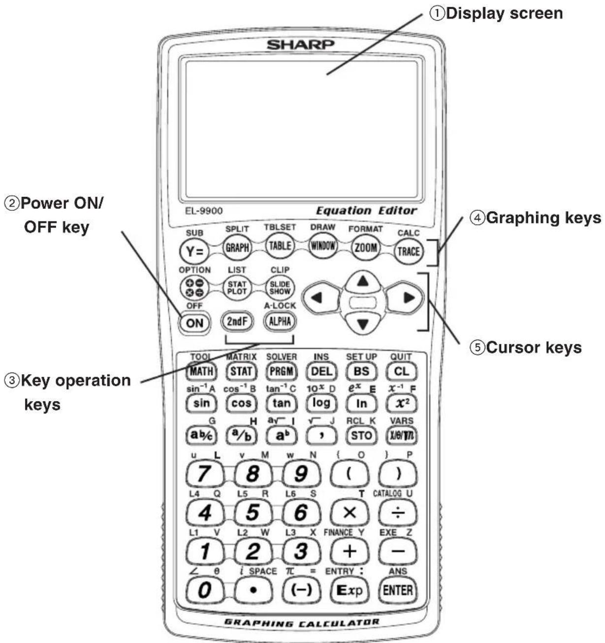 SHARP ①Display screen EL-9900 Equation Editor ②Power ON/ OFF key SUB SPLIT TBLSET DRAW FORMAT CALC Y= GRAPH TABLE WINDOW ZOOM TRACE OPTION LIST CLIP STAT PLOT SLIDE SHOW OFF A-LOCK ON 2ndF ALPHA ④Graphing keys ⑤Cursor keys ③Key operation keys TOOL MATRIX SOLVER INS SET UP QUIT MATH STAT PRGM DEL BS CL sin⁻¹A cos⁻¹B tan⁻¹C 10ˣD eˣE x⁻¹F sin cos tan log In x² G H ay⁻¹ J RCL K VARS a/b a/b STO X/B/Y/N u L v M w N { O } P 7 8 9 ( ) L4 Q L5 R L6 S T CATALOG U 4 5 6 × ÷ L1 V L2 W L3 X FINANCE Y EXE Z 1 2 3 + - ∠ θ i SPACE π = ENTRY : ANS 0 • (-) Exp ENTER GRAPHING CALCULATOR