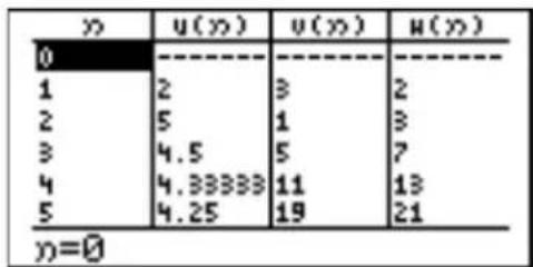 SHARP EL-9900G - Sequential coordinate system - 1
