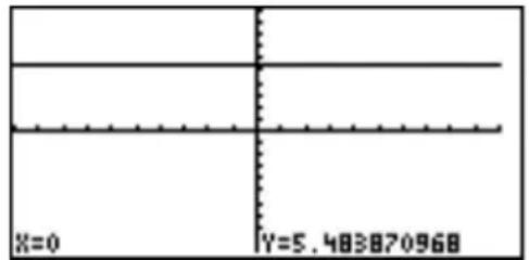 X=0 Y=5.483870968