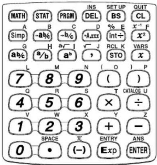 MATH STAT PRGM INS SET UP QUIT A B C DEL BS CL Simp -a,b/c -b,c -A,xxx int÷ x⁻¹ F G H a- I √- J RCL K VARS a,b/a/b a,b , STO x L M N { O } P 7 8 9 ( ) Q R S T CATALOG U 4 5 6 × ÷ V W X Y Z 1 2 3 + - SPACE πC ENTRY ANS 0 • (-) Exp ENTER