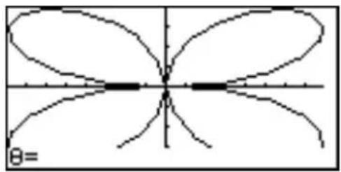 θ=