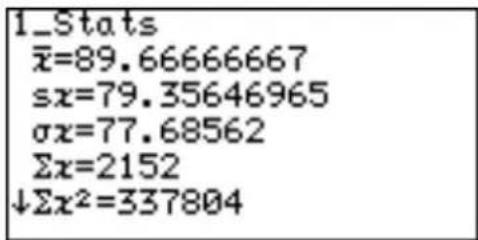 1_Stats x̄=89.66666667 sx=79.35646965 σx=77.68562 Σx=2152 ↓Σx²=337804