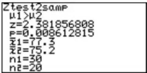 Ztest2samp μ1>μ2 z=2.381856808 P=0.008612815 x̄1=77.3 xz̄2=75.2 n1=30 nz̄2=20