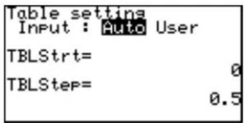 Table setting Input : Auto User TBLStrt= 0 TBLStep= 0.5