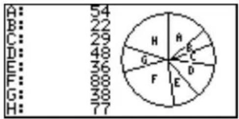 SHARP EL-9900G - Pie chart (PIE) - 1