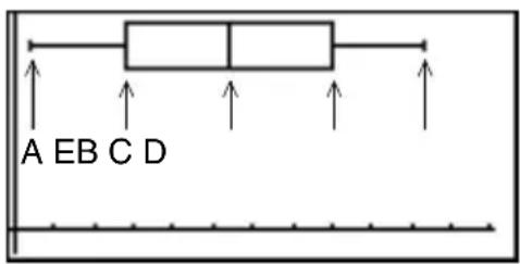 A EB C D
