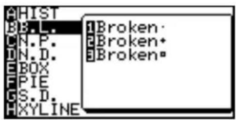 AHIST BB.L. CN.P. DN.D. EBOX FPIE GS.D. HXYLINE 1 Broken- 2 Broken+ 3 Broken*