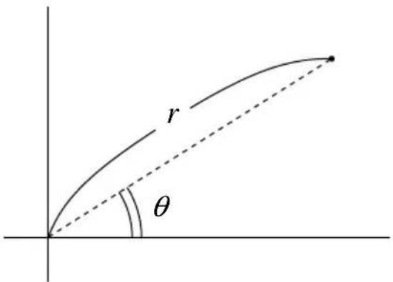 r θ