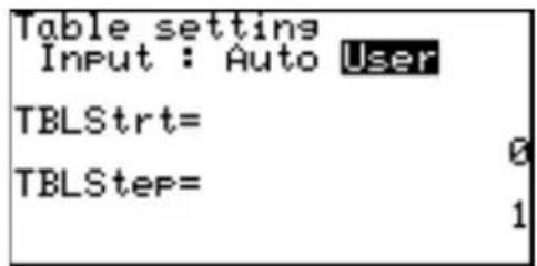 Table settings Input : Auto User TBLStrt= 0 TBLStep= 1