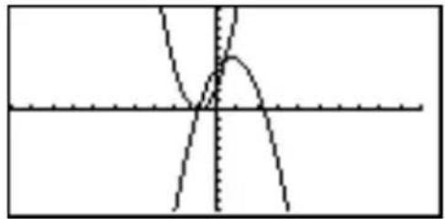 SHARP EL-9900G - Drawing multiple graphs using the list function - 1