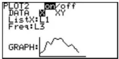 PLOT2 on/off DATA XY ListX:L1 Freq:L3 GRAPH: