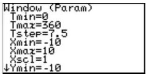 Window (Param) Tmin=0 Tmax=360 Tstep=7.5 Xmin=-10 Xmax=10 Xscl=1 ↓Ymin=-10