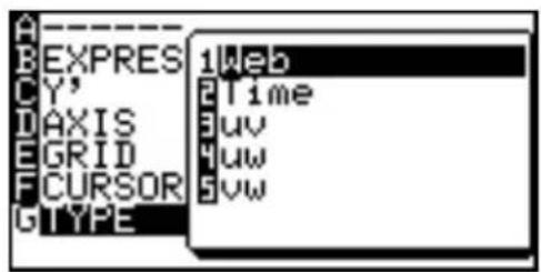 BEXPRES C'Y' DAXIS EGRID F CURSOR G TYPE 1Web 2Time 3uv 4uw 5vw