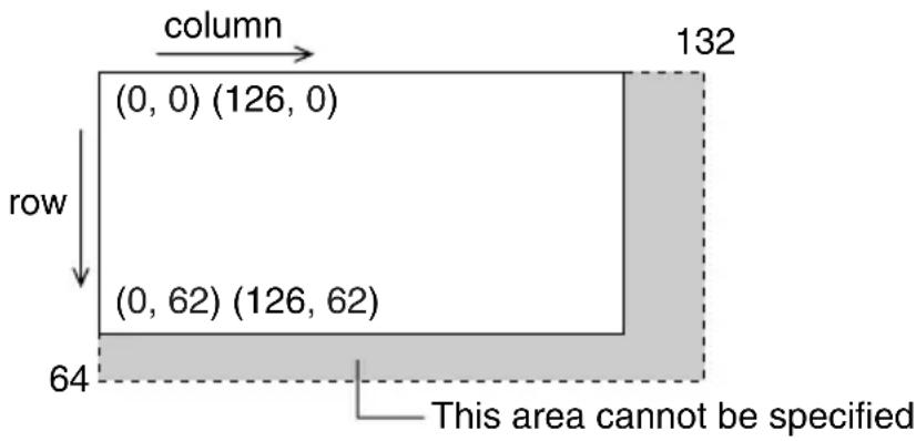 column 132 (0, 0) (126, 0) row (0, 62) (126, 62) 64 This area cannot be specified
