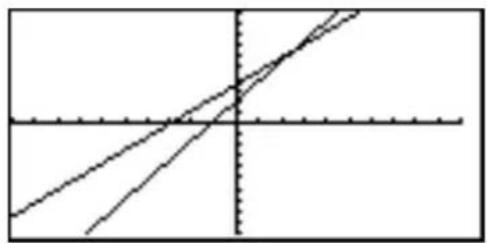 SHARP EL-9900G - Graph Basics - 1