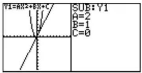 Y1=AX2+BX+C SUB: Y1 A=2 B=1 C=0