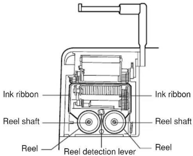 Ink ribbon Reel shaft Reel Reel detection lever Ink ribbon Reel shaft Reel