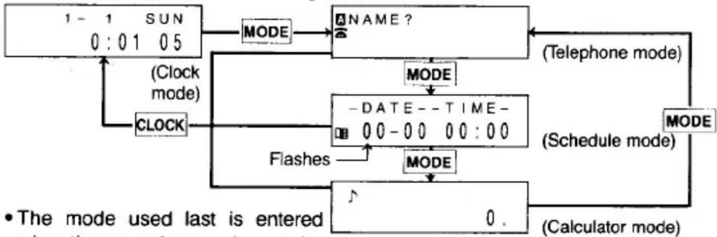 SHARP EL-6082 - Changing Operation Modes - 1
