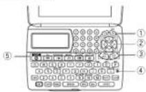 SHARP EL-6053 - Part Names - 1