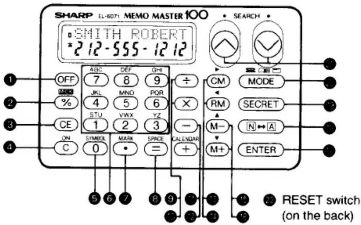 SHARP EL-6071 MEMO MASTER 100 SMITH ROBERT *212-555-1212 SEARCH OFF ABC DEF GHI ÷ CM MODE 7 8 9 JKL MNO POR X 4 5 6 STU VWX YZ - M- 1 2 3 CALENDAR Symbol MARK SPACE + C + 5 6 7 8 9 10 11 12 RESET switch ( on the back ) 23