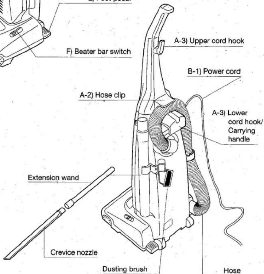F) Beater bar switch A-3) Upper cord hook B-1) Power cord A-2) Hose clip A-3) Lower cord hook/Carrying handle Extension wand Crevice nozzle Dusting brush Hose