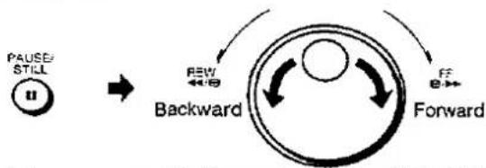 graph TD A["PAUSE/ STILL"] --> B["Backward"] B --> C["Forward"] C --> D["FF"] style A fill:#fff,stroke:#000 style B fill:#fff,stroke:#000 style C fill:#fff,stroke:#000 style D fill:#fff,stroke:#000