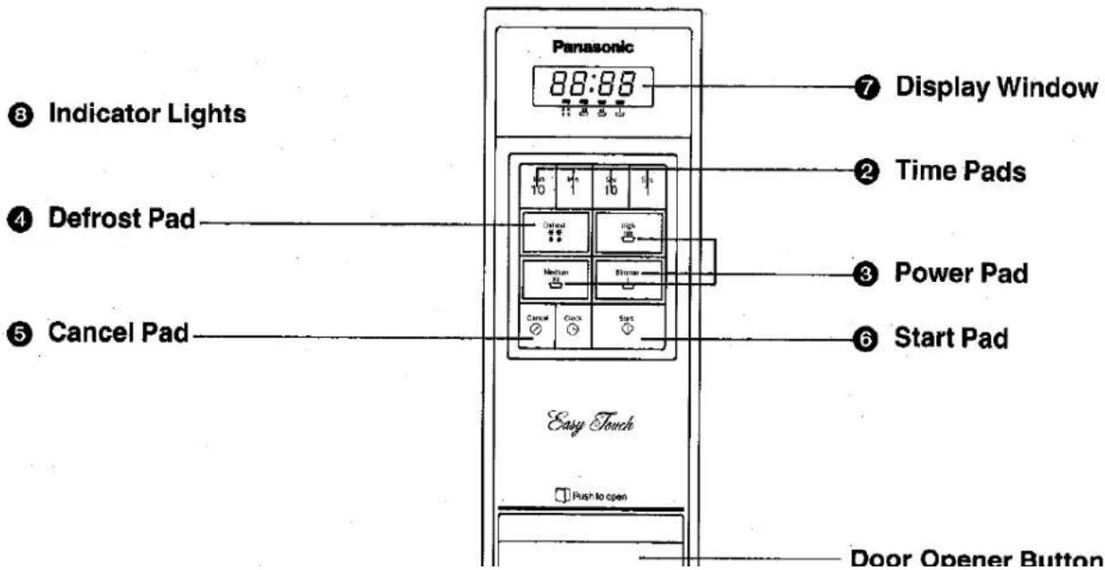 Panasonic 88:88 ③ Kontrollleuchten ④ Abtau-Taste ⑤ Abbrechen-Taste Easy Touch Zum Öffnen drücken ⑦ Anzeigefenster ② Zeit-Tasten ③ Leistungs-Taste ⑥ Start-Taste Türöffnertaste