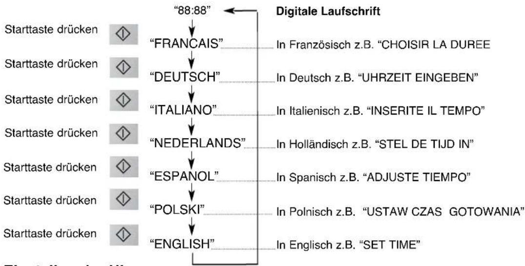 graph TD A["Starttaste drücken"] --> B["FRANCAIS"] B --> C["DEUTSCH"] C --> D["ITALIANO"] D --> E["NEDERLANDS"] E --> F["ESPAÑOL"] F --> G["POLSKI"] G --> H["ENGLISH"] style A fill:#f9f,stroke:#333 style B fill:#ccf,stroke:#333 style C fill:#cfc,stroke:#333 style D fill:#fcc,stroke:#333 style E fill…