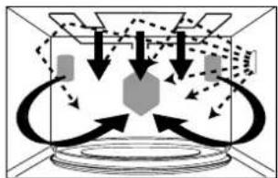 graph TD A["Input"] --> B["Processing"] B --> C{Decision} C -->|Yes| D["Output 1"] C -->|No| E["Output 2"] D --> F["Feedback Loop"] E --> F F --> B