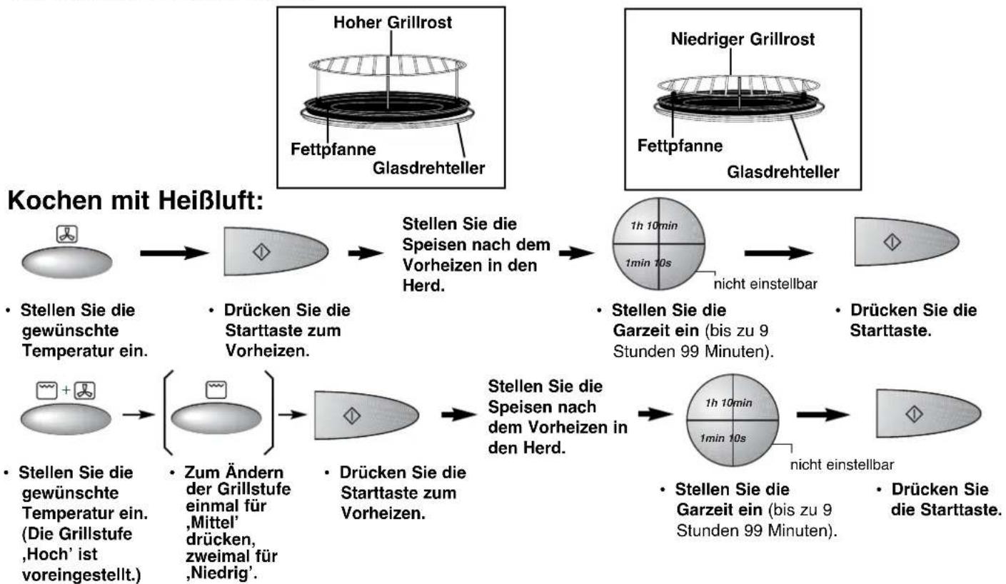 graph TD A["Stellen Sie die gewünschte Temperatur ein."] --> B["Drücken Sie die Starttaste zum Vorheizen."] B --> C["Stellen Sie die Speisen nach dem Vorheizen in den Herd."] C --> D["Stellen Sie die Garzeit ein (bis zu 9 Stunden 99 Minuten)."] D --> E["Drücken Sie die Starttaste."] F["Stellen Sie d…