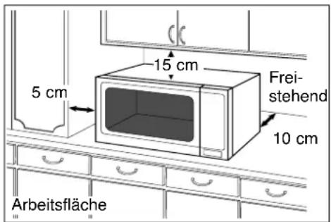 5 cm 15 cm Freistehend 10 cm Arbeitsfläche