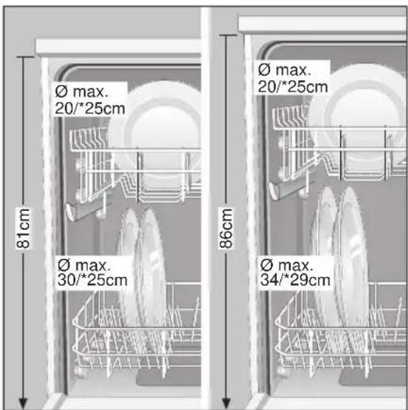 Ø max. 20/*25cm 81cm Ø max. 30/*25cm 86cm Ø max. 20/*25cm Ø max. 34/*29cm