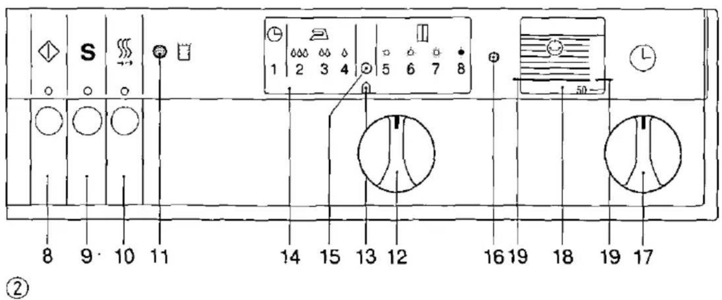 S 1 2 3 4 5 6 7 8 8 9 10 11 14 15 13 12 16 19 18 19 17 ②