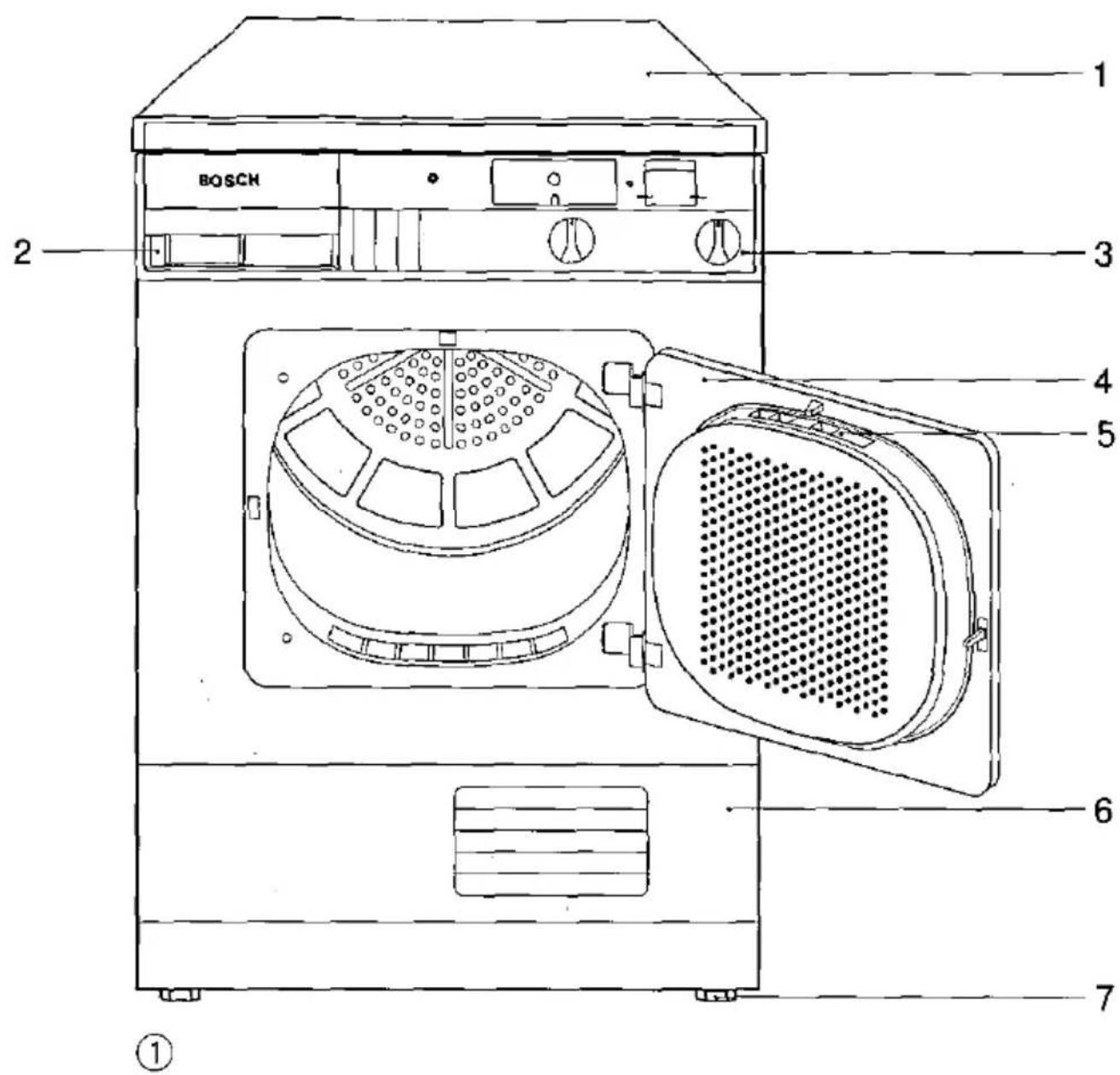 BOSCH 1 2 3 4 5 6 7 ①