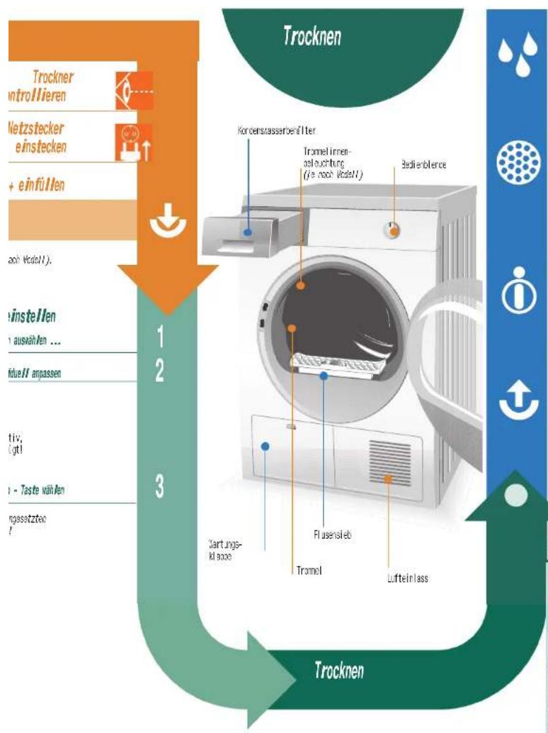 BOSCH Avantixx 7 WTE843A5 - Wäsche sortier - 4
