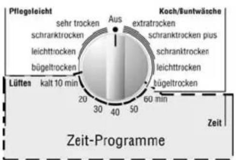 BOSCH WTA140 - Programm auswählen - 2