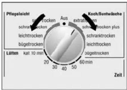 Pflegalsicht sauftrocken Aus extrablocken schraftrocken plus leichttrocken schranktrocken bügeltrocken leichttrocken Koch/Buntwäsche Lüften kalt: 10 min 20 30 40 50 60 min bügeltrecken Zeit