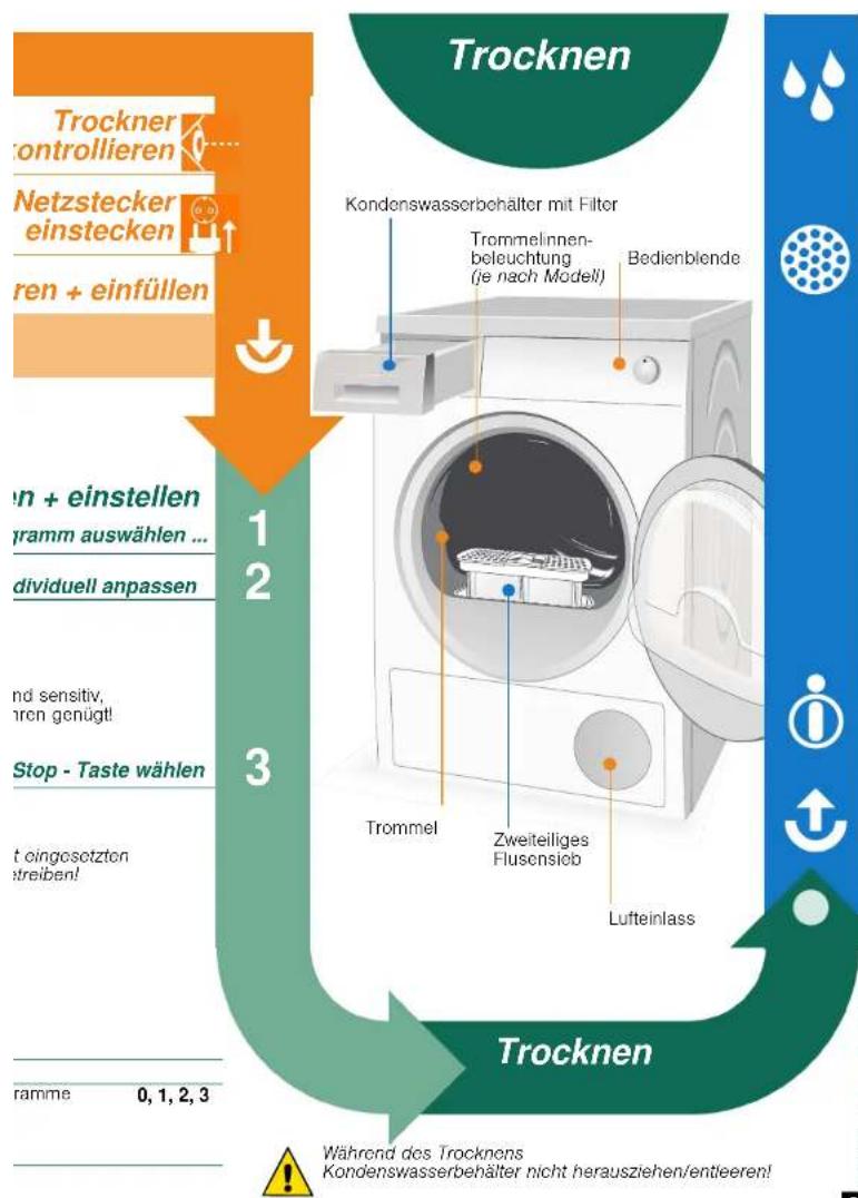 BOSCH WTW863E25 - Programm auswähle - 3
