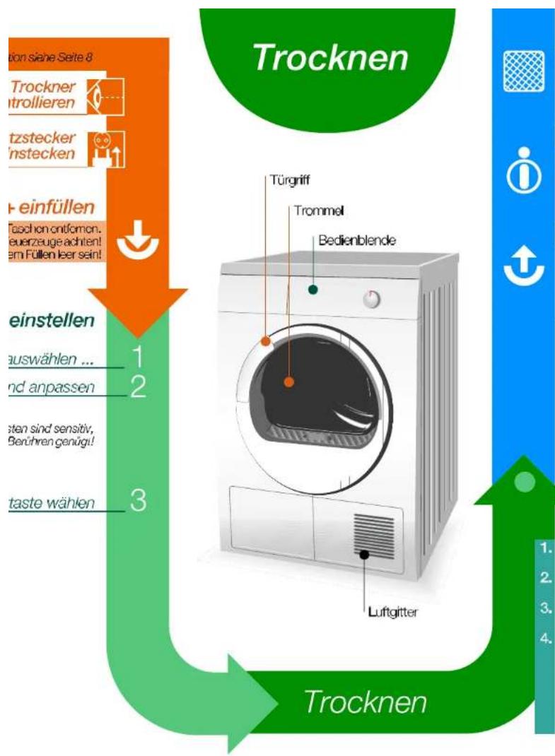 BOSCH WTV76381 - Programmwähler - 3