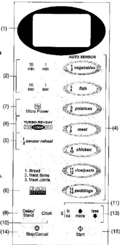 (1) AUTO SENSOR (2) 10 min 1 min 10 sec 1 sec 1 Micro Power TURBO REHEAT (4) 1/2 sensor reheat 1. Bread 2. Meat Items 3. Meat Joints (5) DUTOST (6) Delay/ Stand Clock Stop/Cancel (7) 1/2 vegetables 3/4 fish 5/6 potatoes 7/8 meat 9/10 chicken 11/12 rice/pasta 13/14 puddings (8) (9) Stop/Cancel (10) (…