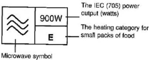 Die IEC (705) Leistung (Watt) 900 W Die Heizkategorie für kleine Lebensmittelpackungen E Mikrowellensymbol